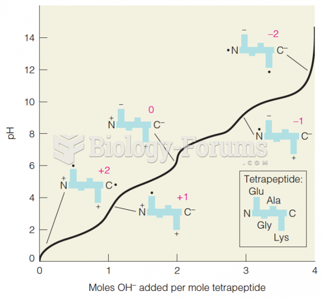 Titration curve for the tetrapeptide Glu-Gly-Ala-Lys 