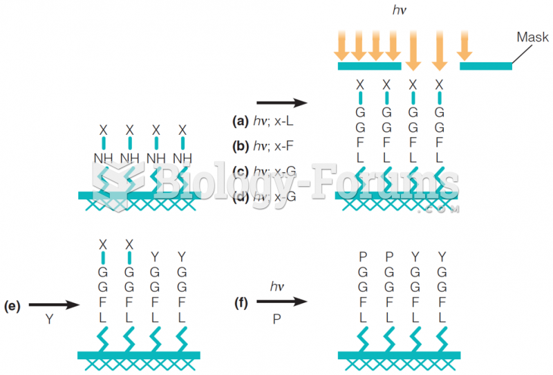 Peptide Arrays -  light-directed, spatially patterned oligopeptide synthesis