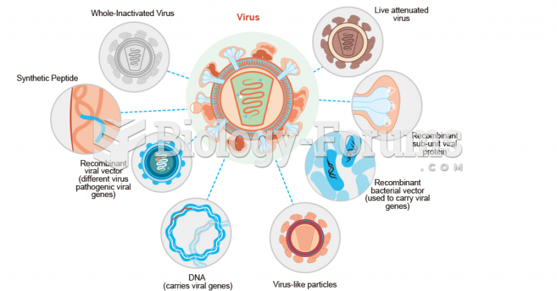 Vaccine Development