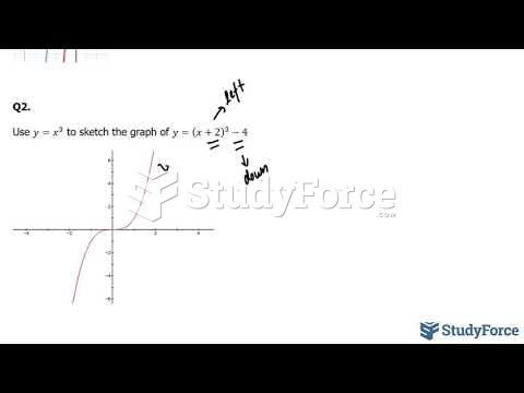 How to sketch a cubic function using transformations