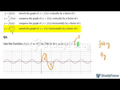 How to stretch or compress a function using transformations 