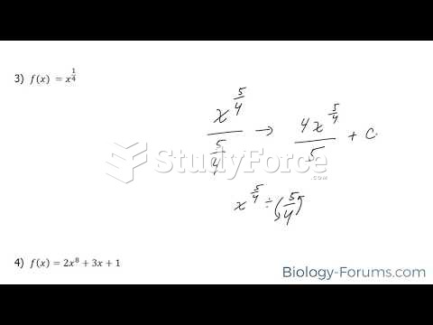 How to find the anti-derivative of a function (Part 1) 