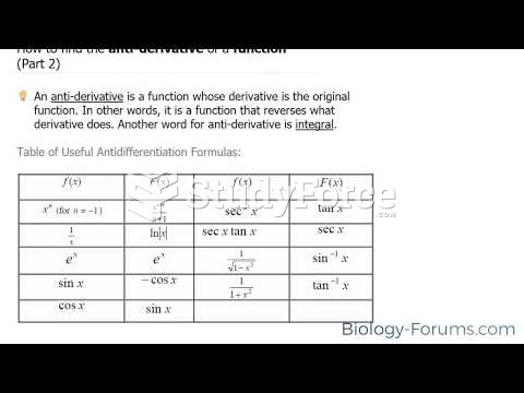 How to find the anti-derivative of a function (Part 2) 