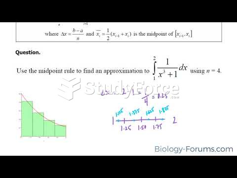 How to approximate the area of a function using midpoints 