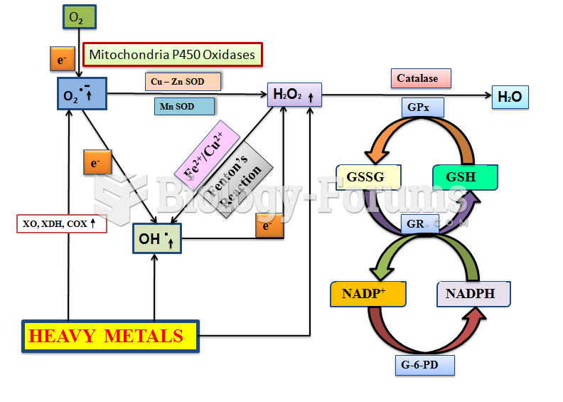 Metals reacting with oxidized oxygen