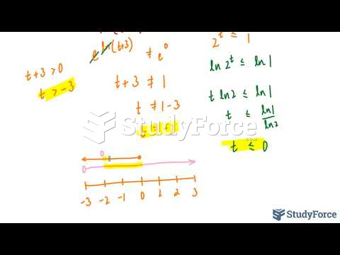 How to find the domain and range of natural logarithmic functions (Part 1) 