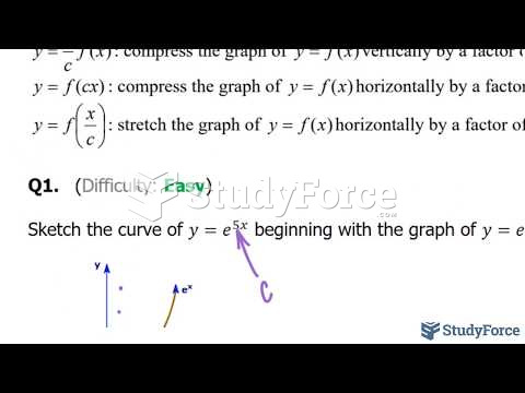 How to transform the natural exponential function (e^x) 