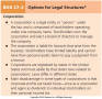 Options for Legal Structures Cont