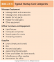 Typical Startup Cost Categories Cont.