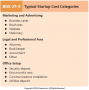 Typical Startup Cost Categories Cont.