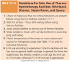Guidelines for Safe Use of Thermo- Hydrotherapy Facilities: Whirlpool, Shower, Steam Room, and Sauna