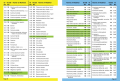 The yellow, blue, and green sections of the Emergency Response Guidebook (ERG). The yellow section ...