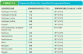 Expansion Ratios for Liquefied Compressed Gases