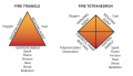The fire triangle and the fire tetrahedron For combustion to occur, three elements must be ...