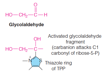 Transketolase