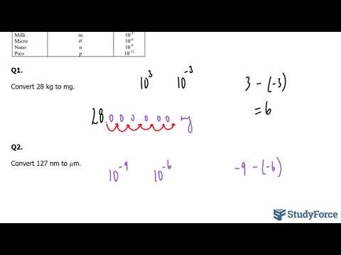  How to perform conversions between units with prefixes ranging from pico to mega