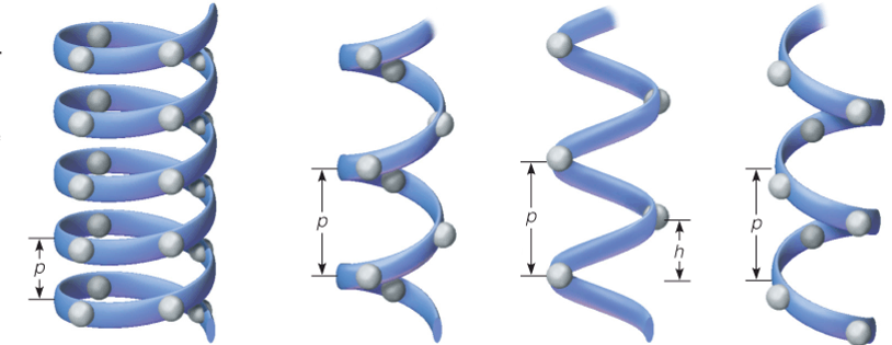 Idealized  Helices