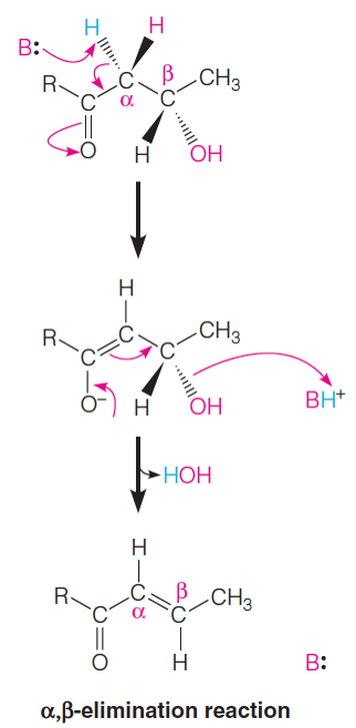 a and B Elimination reactions