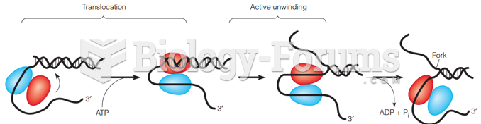 A model for helicase action