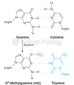 Mispairing of O6-methylguanine with thymine in a DNA duplex