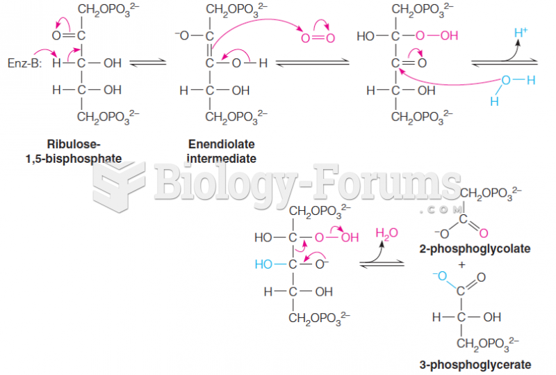 Photorespiration and the C4 Cycle