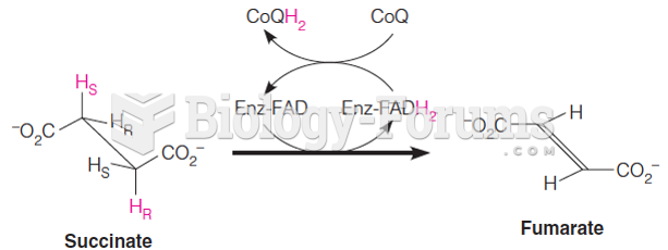 A Flavin-Dependent Dehydrogenation