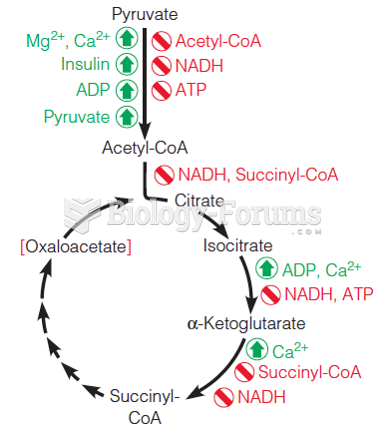 Major regulatory factors controlling pyruvate dehydrogenase and the citric acid cycle