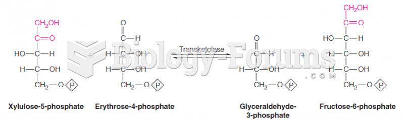 Pentose phosphate catabolism