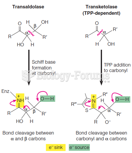 Comparison of C-C bond cleavage in transketolase and transaldolase reactions