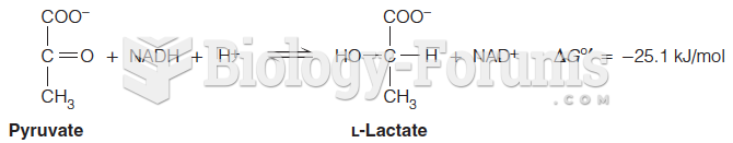 Anaerobic glycolysis Chemical Equation