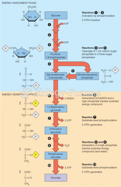 An overview of glycolysis