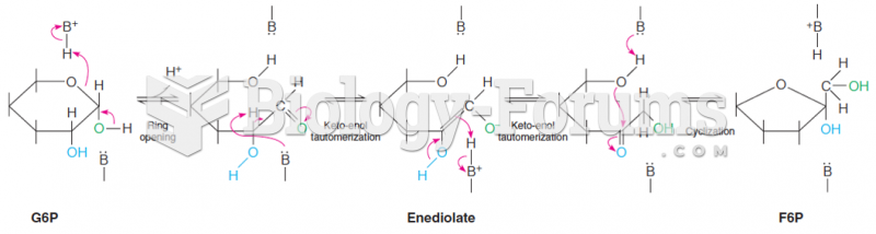 Isomerization reaction proceeds via an enediolate intermediate.