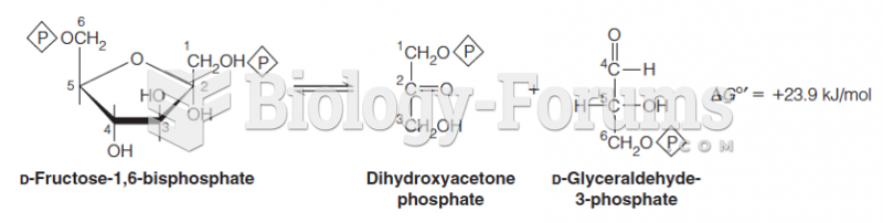 Reaction 4: Cleavage to Two Triose Phosphates