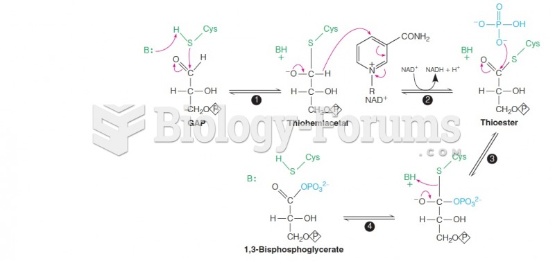 Reaction mechansim for glyceraldehyde-3-phosphate dehydrogenase