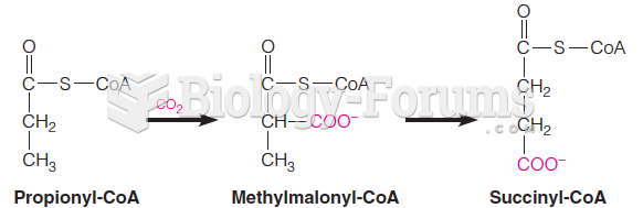 Three-carbon acyl-CoA