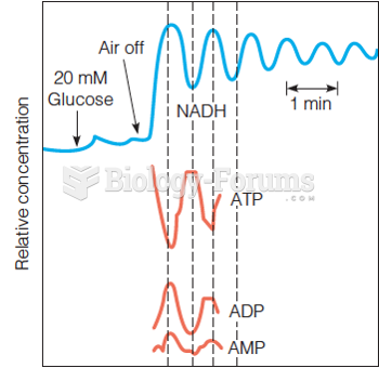 Periodic oscillations of the levels of glycolytic intermediates in yeast cells undergoing glycolysis