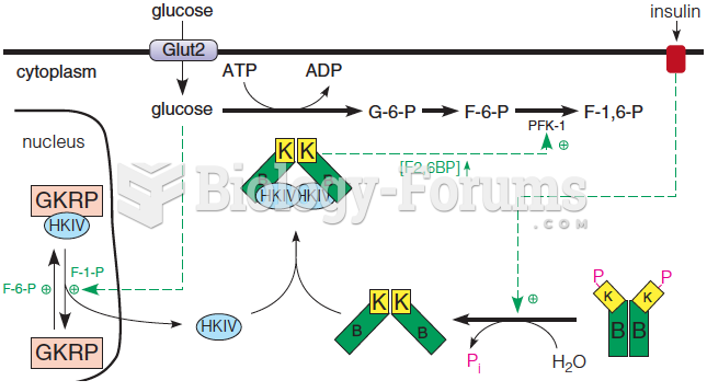 Regulation of liver hexokinase by protein–protein interactions