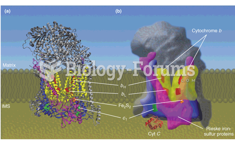 Structure of cytochrome c oxidase (complex IV)