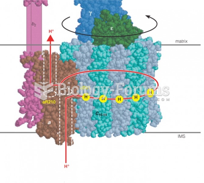 The experimental system that permits observation of rotation in the F1 component of F1F0 ATP (c)