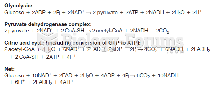 The complete oxidation of 1 mole of glucose generates about 30–32 moles of ATP synthesized from ...