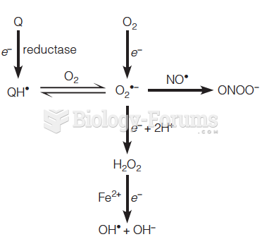 Reactive oxygen species (ROS)