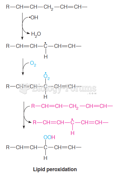 Lipid peroxidation