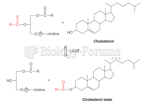 Lecithin:cholesterol acyltransferase (LCAT)