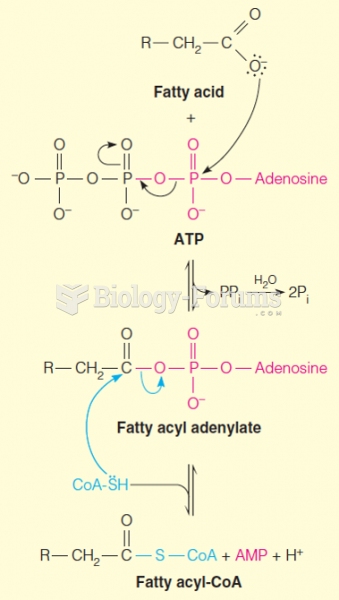 Mechanism of acyl-CoA synthetase reactions