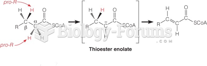 Reaction 1: The Initial Dehydrogenation