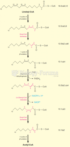 b-Oxidation pathway for polyunsaturated fatty acids