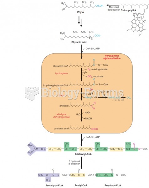 The a-Oxidation Pathway for Phytanic Acid Oxidation
