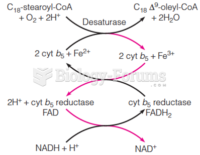 Fatty acid desaturation system