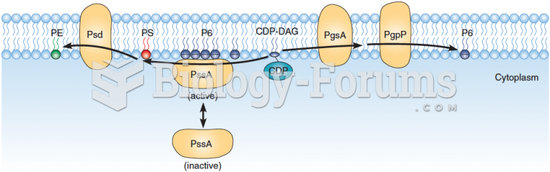 Regulation of membrane phospholipid composition in bacteria