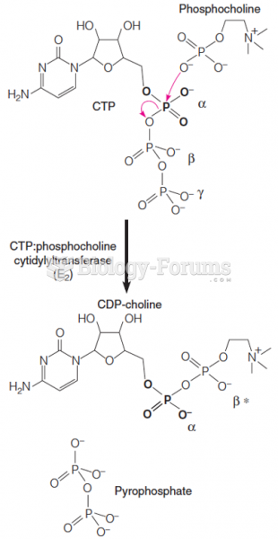 Metabolic activation of phosphocholine